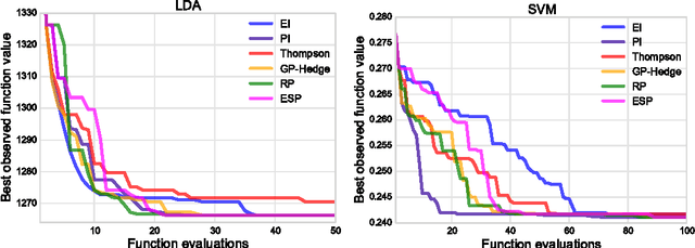 Figure 2 for An Entropy Search Portfolio for Bayesian Optimization