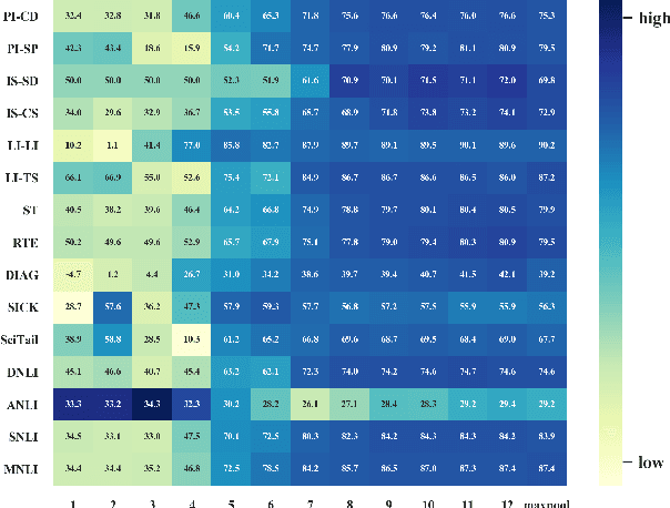 Figure 4 for An Empirical Study on Model-agnostic Debiasing Strategies for Robust Natural Language Inference