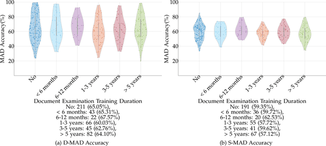 Figure 3 for Analyzing Human Observer Ability in Morphing Attack Detection -- Where Do We Stand?