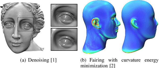 Figure 1 for Geometric and Learning-based Mesh Denoising: A Comprehensive Survey