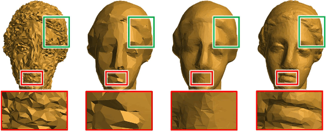 Figure 3 for Geometric and Learning-based Mesh Denoising: A Comprehensive Survey