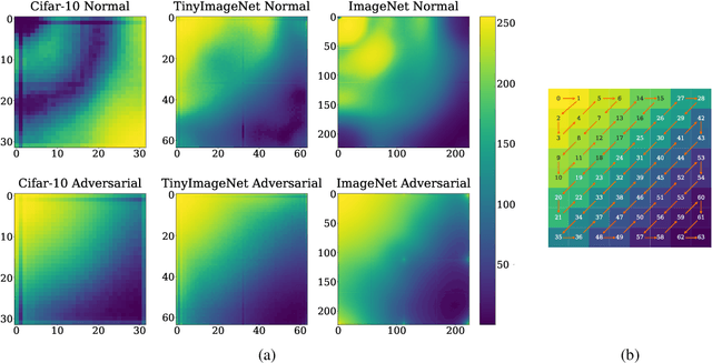 Figure 1 for A Frequency Perspective of Adversarial Robustness