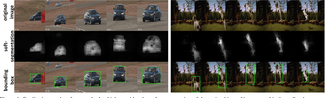 Figure 1 for Unsupervised object segmentation in video by efficient selection of highly probable positive features