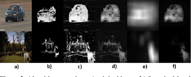Figure 3 for Unsupervised object segmentation in video by efficient selection of highly probable positive features