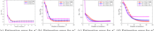 Figure 3 for Rank Aggregation via Heterogeneous Thurstone Preference Models