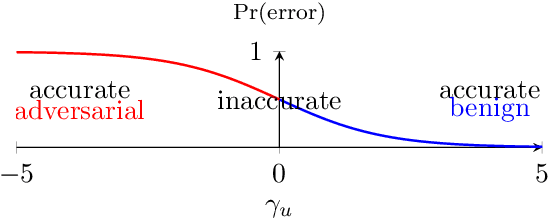 Figure 1 for Rank Aggregation via Heterogeneous Thurstone Preference Models