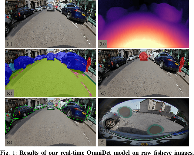 Figure 1 for OmniDet: Surround View Cameras based Multi-task Visual Perception Network for Autonomous Driving