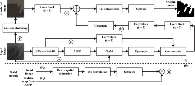 Figure 2 for ACLNet: An Attention and Clustering-based Cloud Segmentation Network
