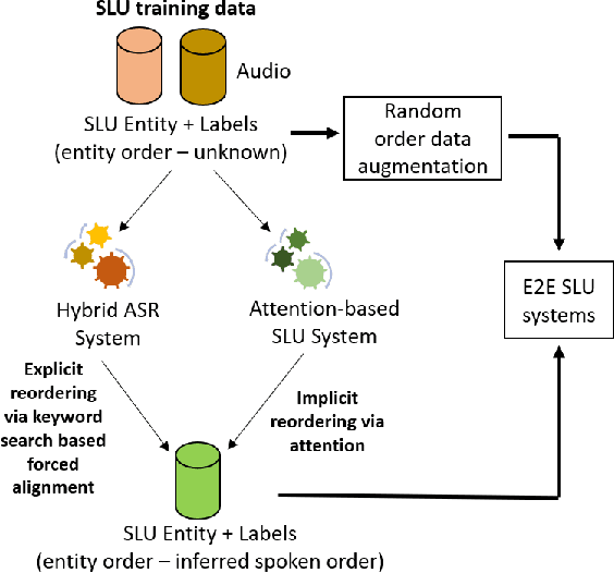 Figure 1 for Improving End-to-End Models for Set Prediction in Spoken Language Understanding