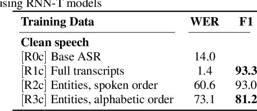 Figure 2 for Improving End-to-End Models for Set Prediction in Spoken Language Understanding