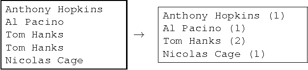 Figure 1 for Textual Features for Programming by Example