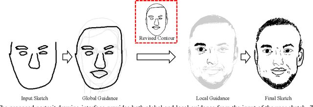Figure 1 for dualFace:Two-Stage Drawing Guidance for Freehand Portrait Sketching