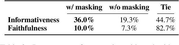 Figure 4 for Attention Head Masking for Inference Time Content Selection in Abstractive Summarization