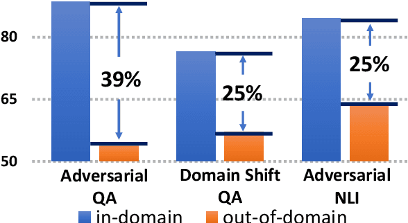 Figure 1 for Posterior Differential Regularization with f-divergence for Improving Model Robustness