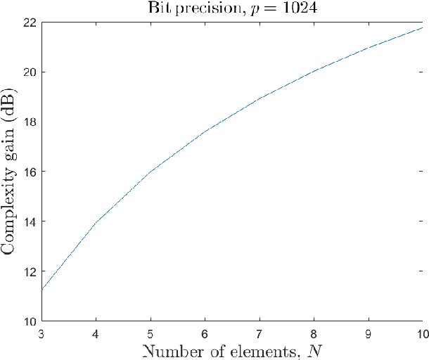 Figure 2 for Low Complexity Single Source DOA Estimation Based on Reduced Dimension SVR