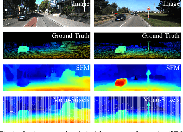 Figure 1 for Mono-Stixels: Monocular depth reconstruction of dynamic street scenes
