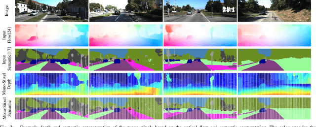 Figure 2 for Mono-Stixels: Monocular depth reconstruction of dynamic street scenes