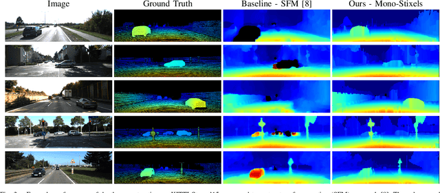 Figure 3 for Mono-Stixels: Monocular depth reconstruction of dynamic street scenes
