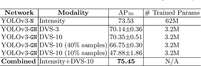 Figure 1 for Exploiting Event Cameras by Using a Network Grafting Algorithm