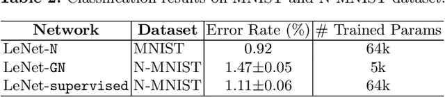 Figure 3 for Exploiting Event Cameras by Using a Network Grafting Algorithm