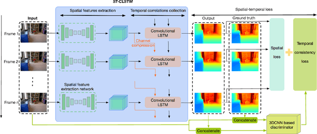 Figure 1 for Exploiting temporal consistency for real-time video depth estimation