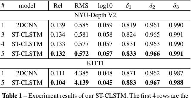 Figure 2 for Exploiting temporal consistency for real-time video depth estimation