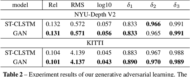 Figure 4 for Exploiting temporal consistency for real-time video depth estimation