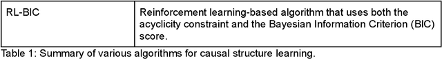 Figure 2 for Scalable Causal Structure Learning: New Opportunities in Biomedicine