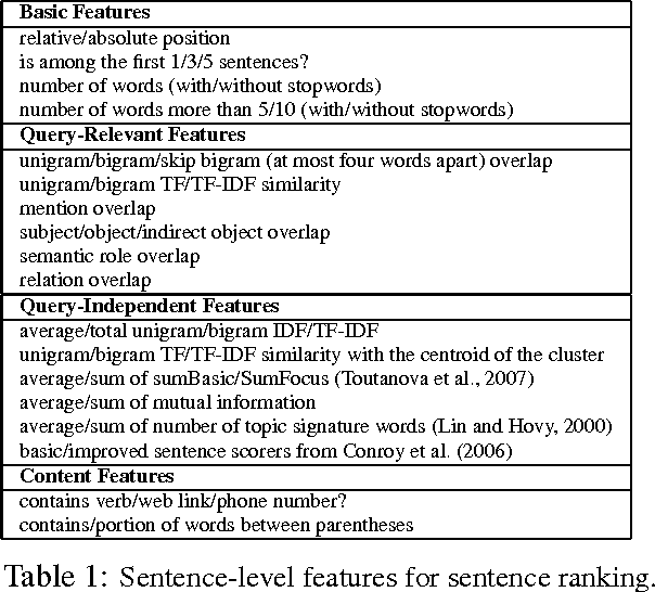 Figure 1 for A Sentence Compression Based Framework to Query-Focused Multi-Document Summarization