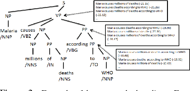Figure 4 for A Sentence Compression Based Framework to Query-Focused Multi-Document Summarization