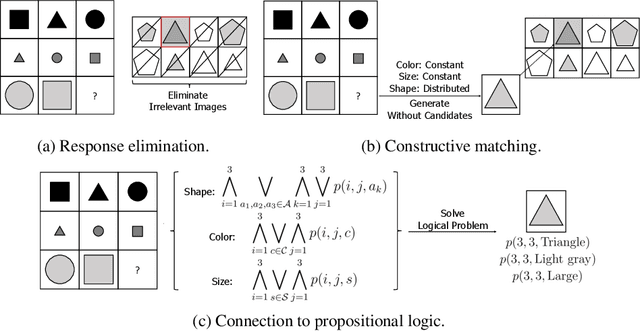 Figure 1 for Abstract Reasoning via Logic-guided Generation