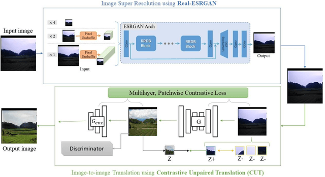 Figure 1 for Multi-Modality Image Super-Resolution using Generative Adversarial Networks