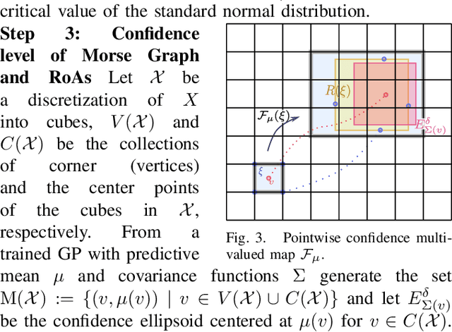 Figure 3 for Data-Efficient Characterization of the Global Dynamics of Robot Controllers with Confidence Guarantees