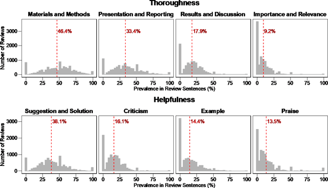 Figure 2 for Journal Impact Factor and Peer Review Thoroughness and Helpfulness: A Supervised Machine Learning Study