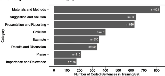 Figure 3 for Journal Impact Factor and Peer Review Thoroughness and Helpfulness: A Supervised Machine Learning Study