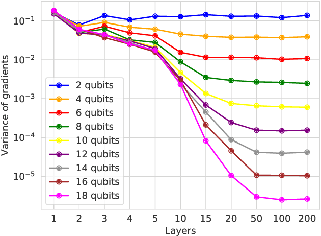 Figure 1 for Layerwise learning for quantum neural networks