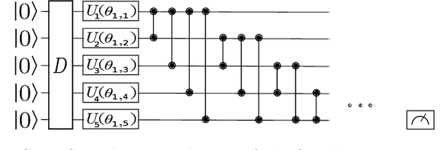 Figure 2 for Layerwise learning for quantum neural networks