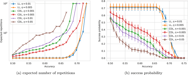 Figure 4 for Layerwise learning for quantum neural networks