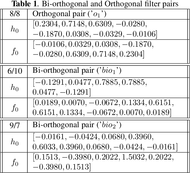 Figure 2 for Feature-Based Image Clustering and Segmentation Using Wavelets