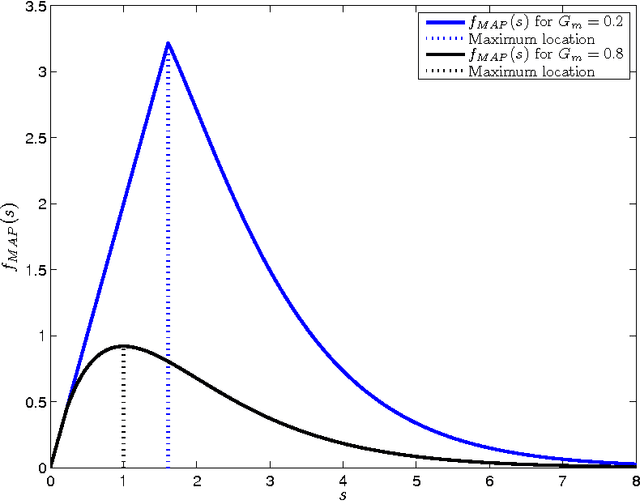 Figure 4 for On MMSE and MAP Denoising Under Sparse Representation Modeling Over a Unitary Dictionary