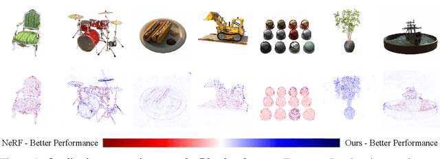 Figure 1 for UNeRF: Time and Memory Conscious U-Shaped Network for Training Neural Radiance Fields