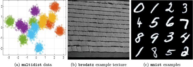 Figure 2 for Parsimonious Online Learning with Kernels via Sparse Projections in Function Space