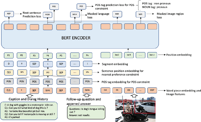 Figure 4 for Modeling Coreference Relations in Visual Dialog