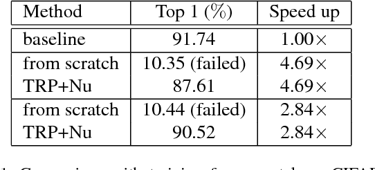 Figure 2 for Trained Rank Pruning for Efficient Deep Neural Networks