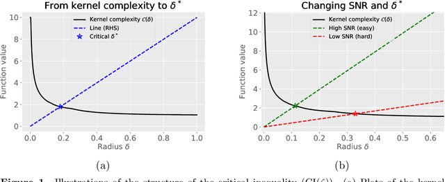 Figure 1 for Optimal policy evaluation using kernel-based temporal difference methods