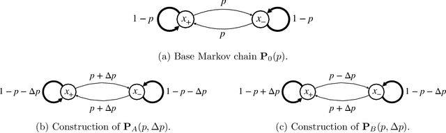 Figure 4 for Optimal policy evaluation using kernel-based temporal difference methods