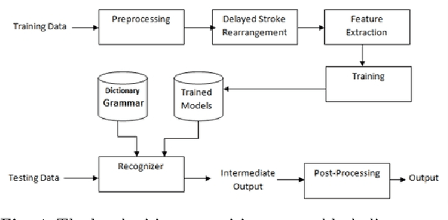 Figure 1 for Large Vocabulary Arabic Online Handwriting Recognition System