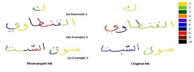 Figure 3 for Large Vocabulary Arabic Online Handwriting Recognition System