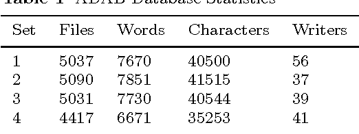 Figure 2 for Large Vocabulary Arabic Online Handwriting Recognition System