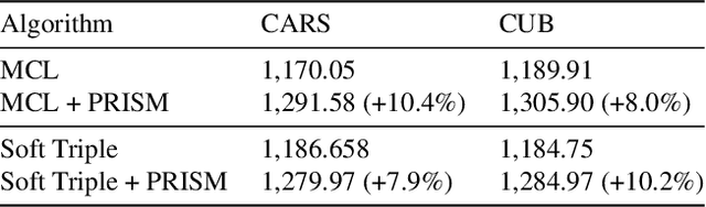 Figure 2 for Noise-resistant Deep Metric Learning with Ranking-based Instance Selection